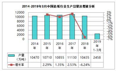 五年規劃里程碑 紙質消費新周期與行業數字化變革驅動力——從《2020年造紙業市場現狀深度調研與發展前景分析報告》編制工作完成看行業重塑